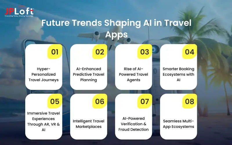 Future Trends Shaping AI in Travel Apps